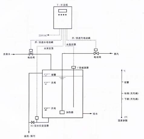 水箱加熱方案,水箱蒸汽加熱方案,水箱蒸汽消音加熱方案